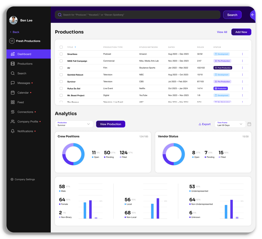 Dashboard to organize productions and track production staffing metrics
