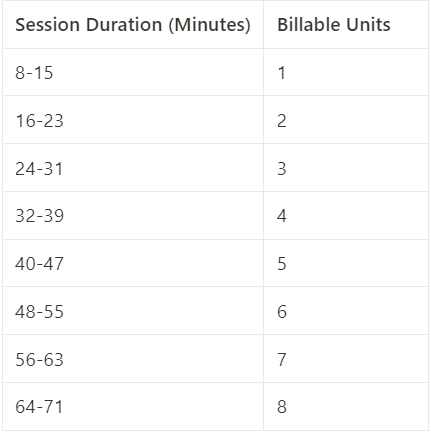 8-Minute Rule Cheat Sheet