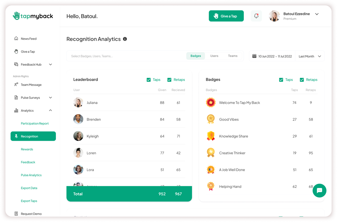Recognition Analytics with leaderboard for people and badges