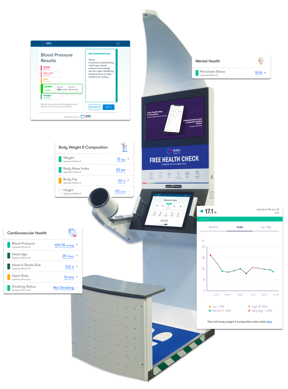 Health check kiosk for a self-service, 4 minute heath check