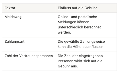 tabelle Kosten der Registrierung im Überblick