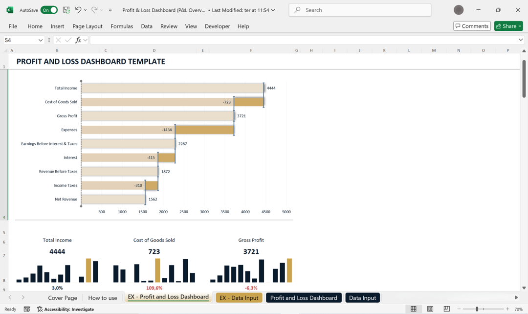 Finance Essentials Pack Google Sheets template for budgeting