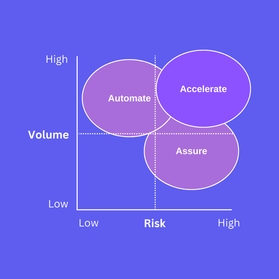 accelerate-matrix