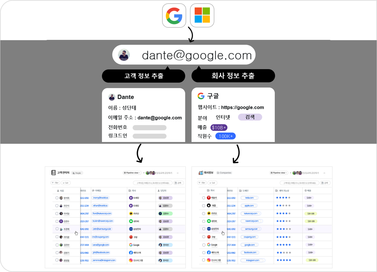 고객연락처