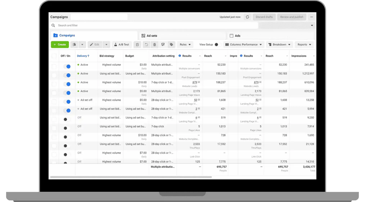 Gestion de Facebook Ads en Español