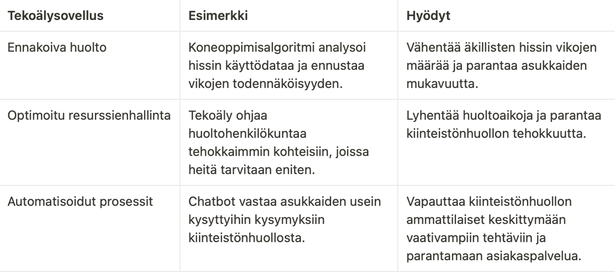 Tekoäly kiiinteistöhuolto