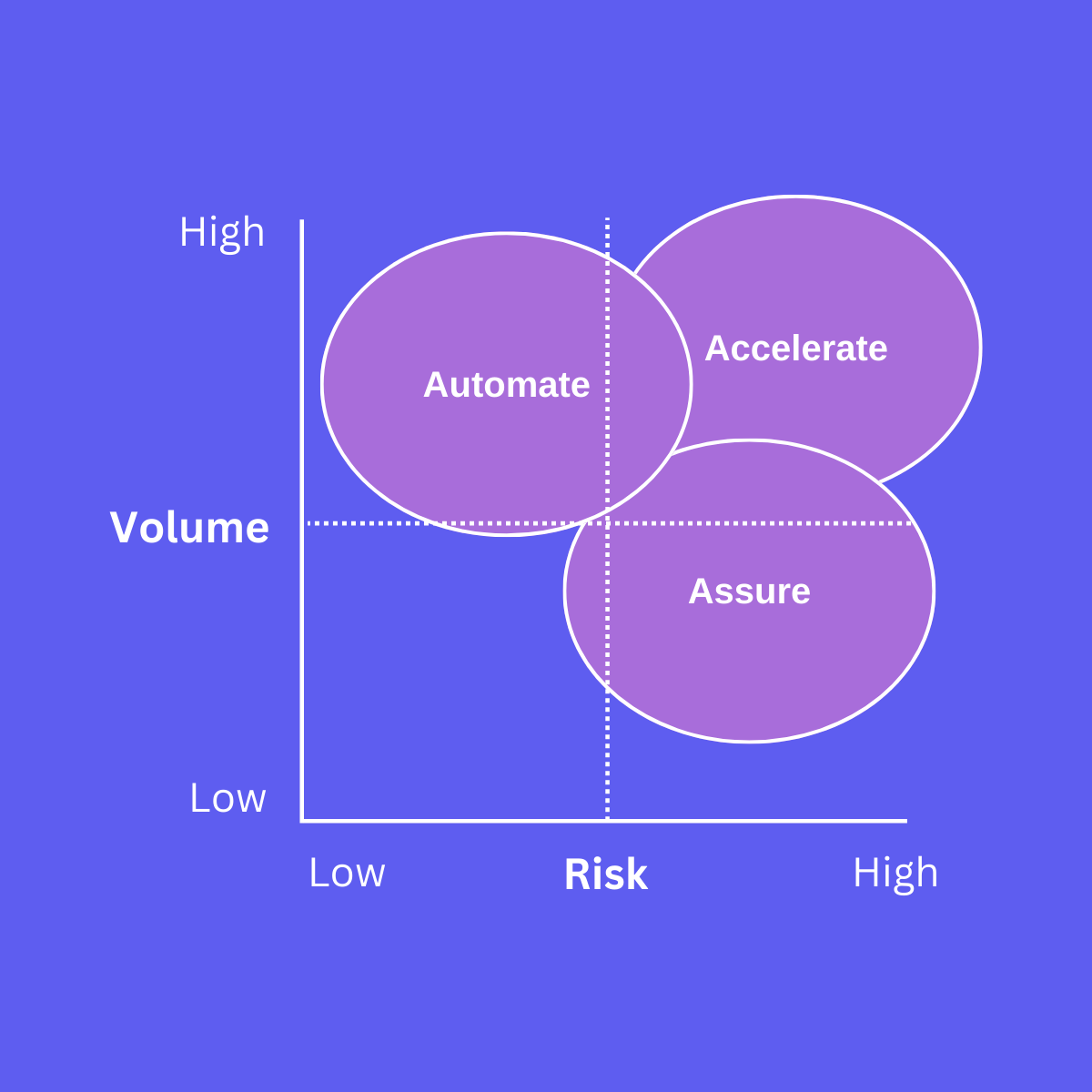 risk-volume-matrix