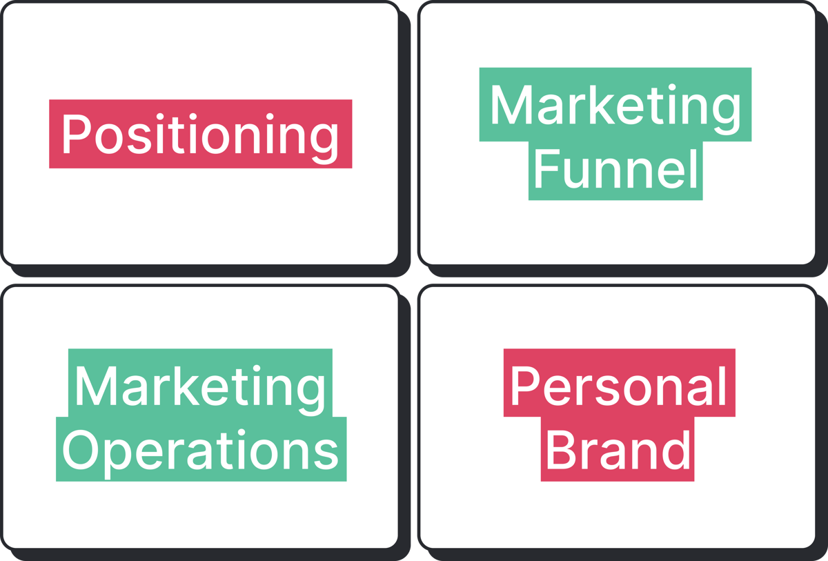 Marketing Audit by MakerBox
