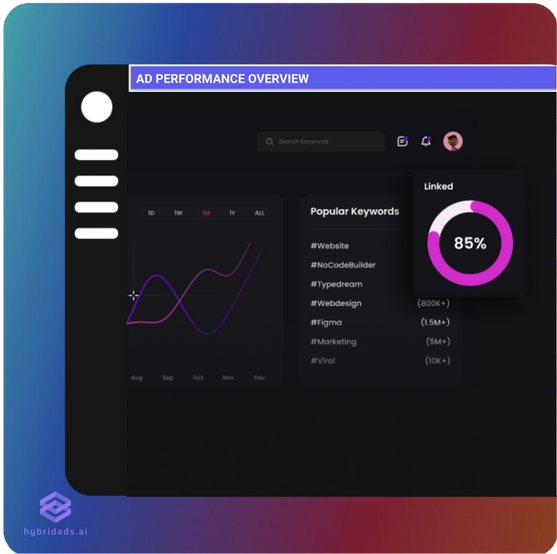 integrated ad performance dashboard, ad analytics, marketing analytics