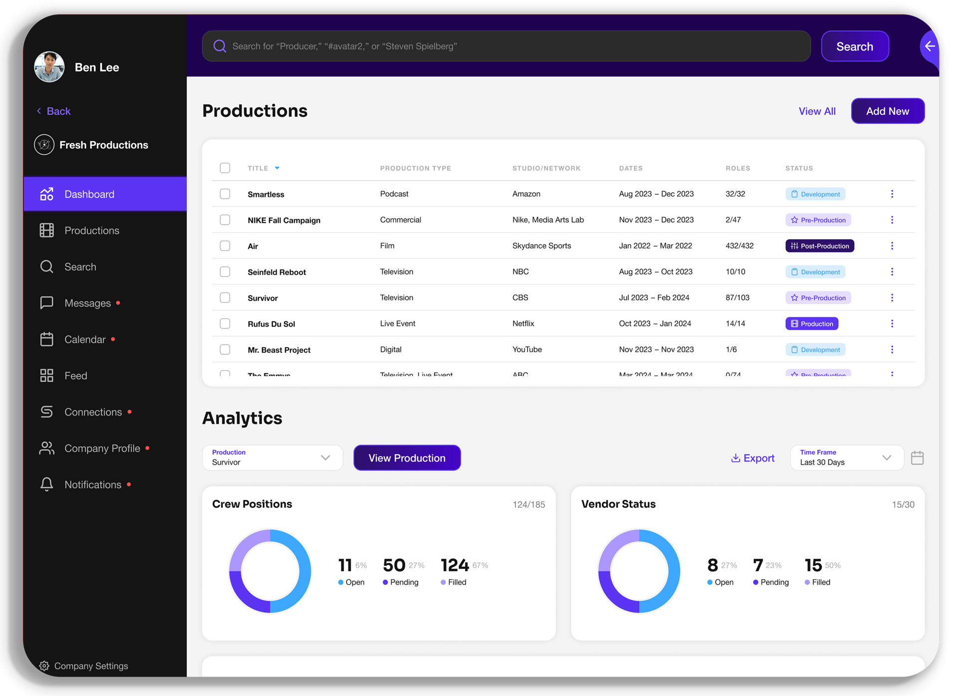 dashboard to manage productions