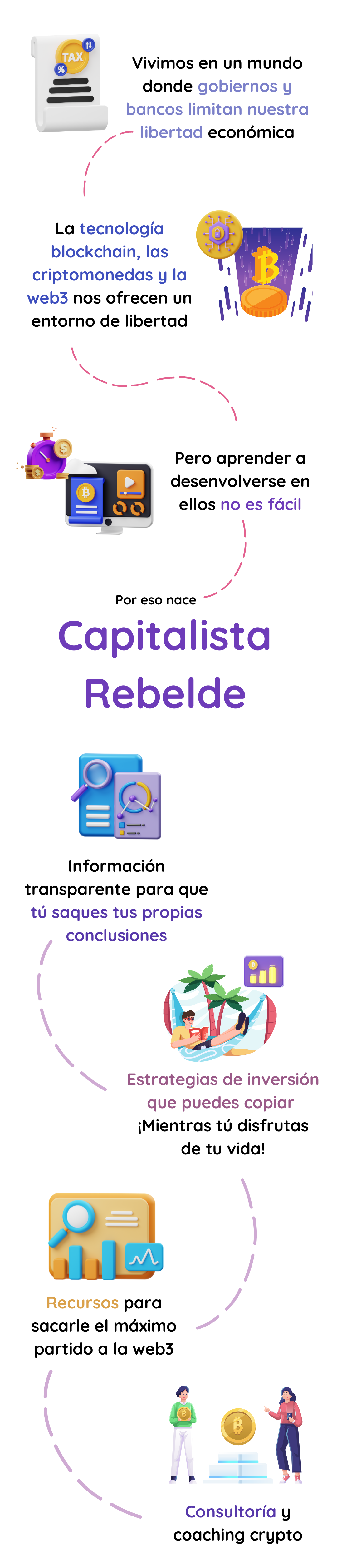 Por qué nace Capitalista Rebelde