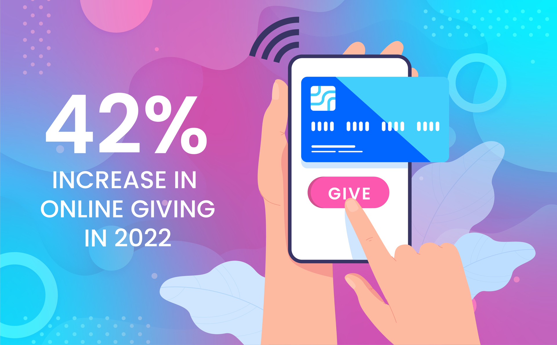In 2022 we saw a 42% increase in online giving.