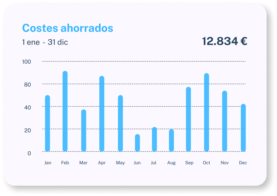 gestión de albaranes y facturas