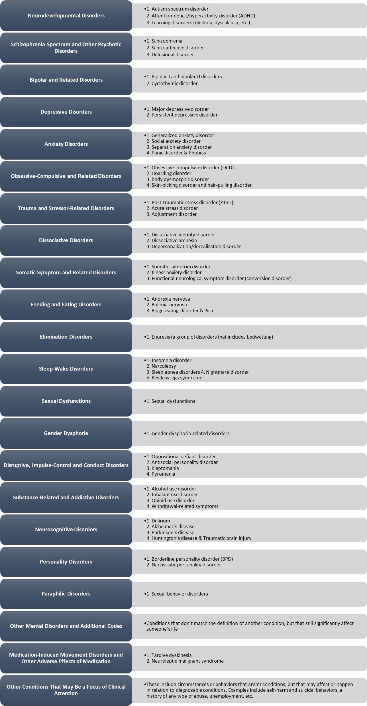 Dr. Bob'S Dsm 5 Masterclass: Diagnose Like A Pro - vnjumrv