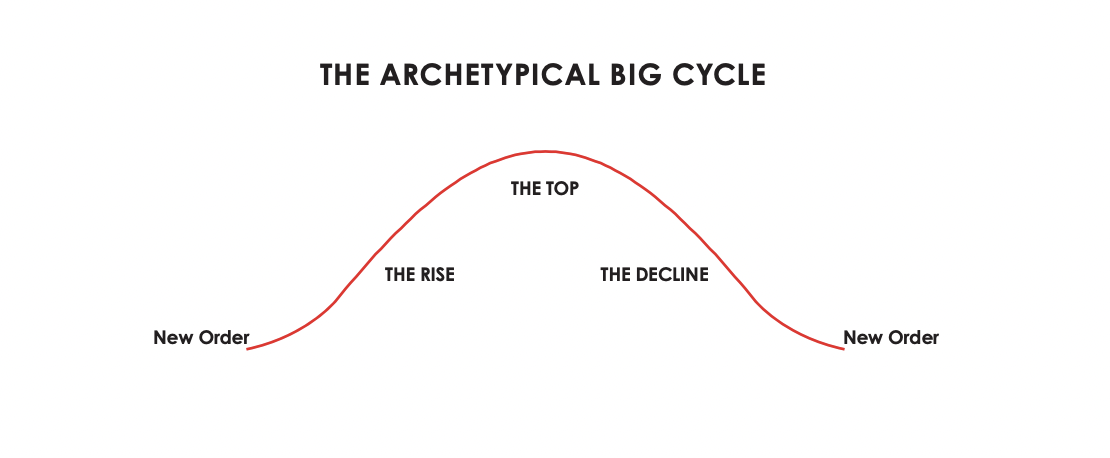 The big cycle outlet