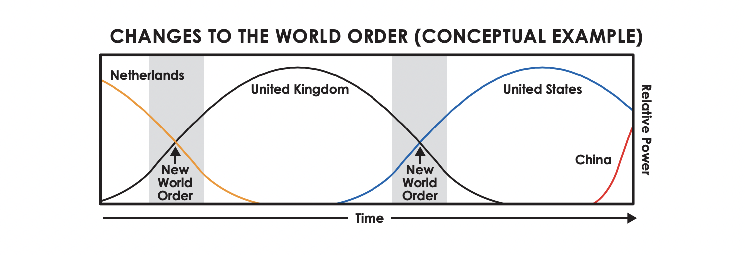 The big 2024 cycle