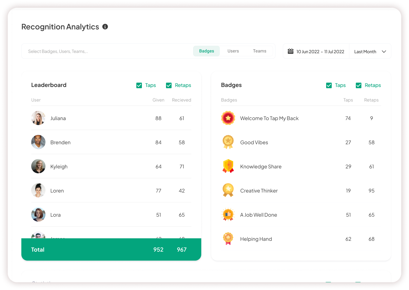Recognition Analytics dashboard and leaderboard