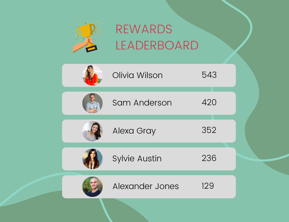 Rewards activity and leaderboard