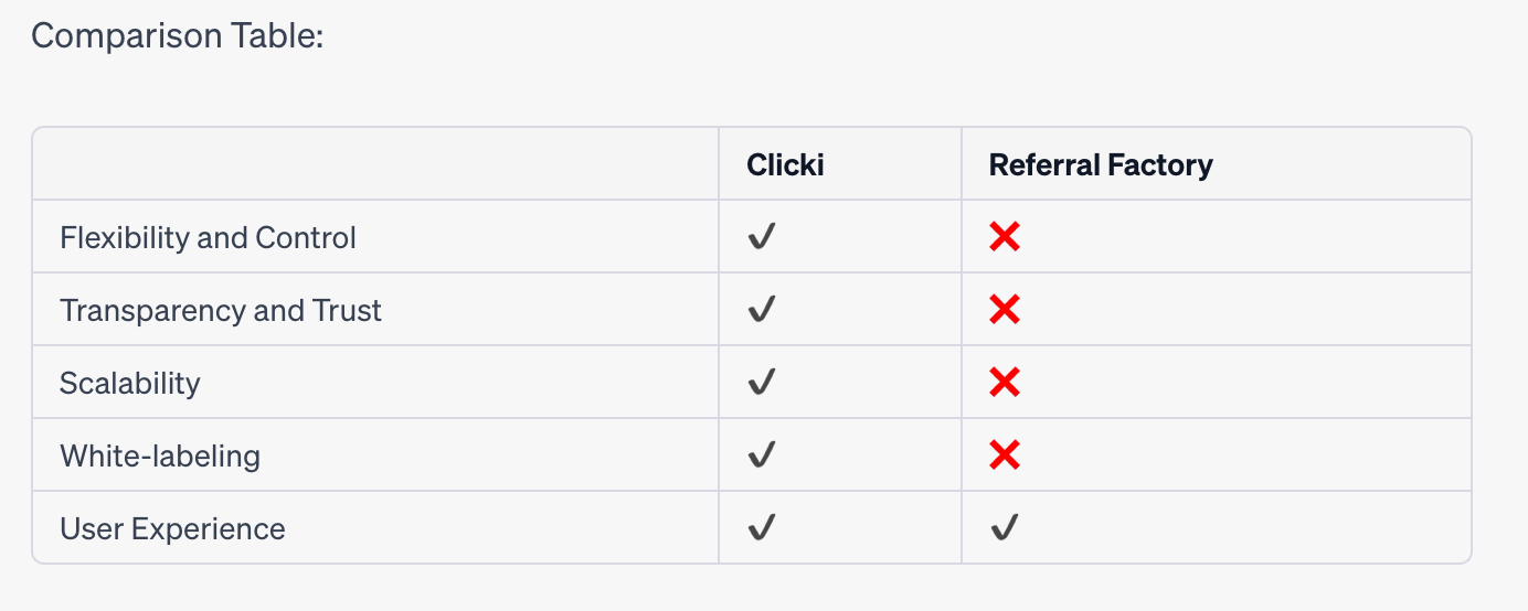 Comparison table of Clicki vs. Referral Factory