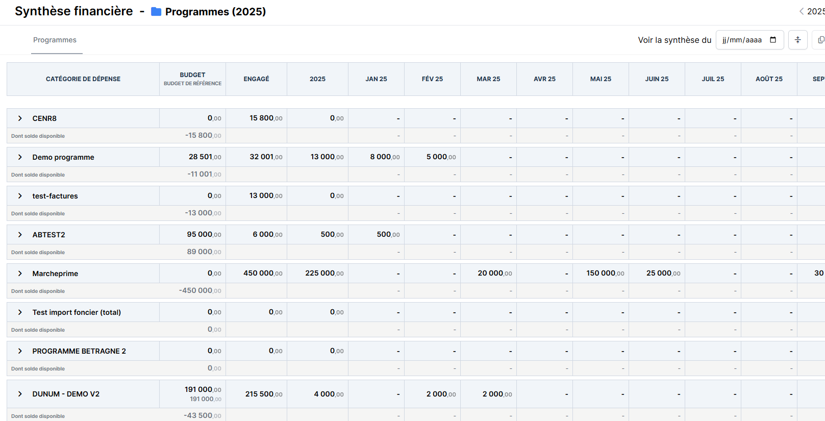 Tableau financier global