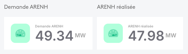KPIs ARENH