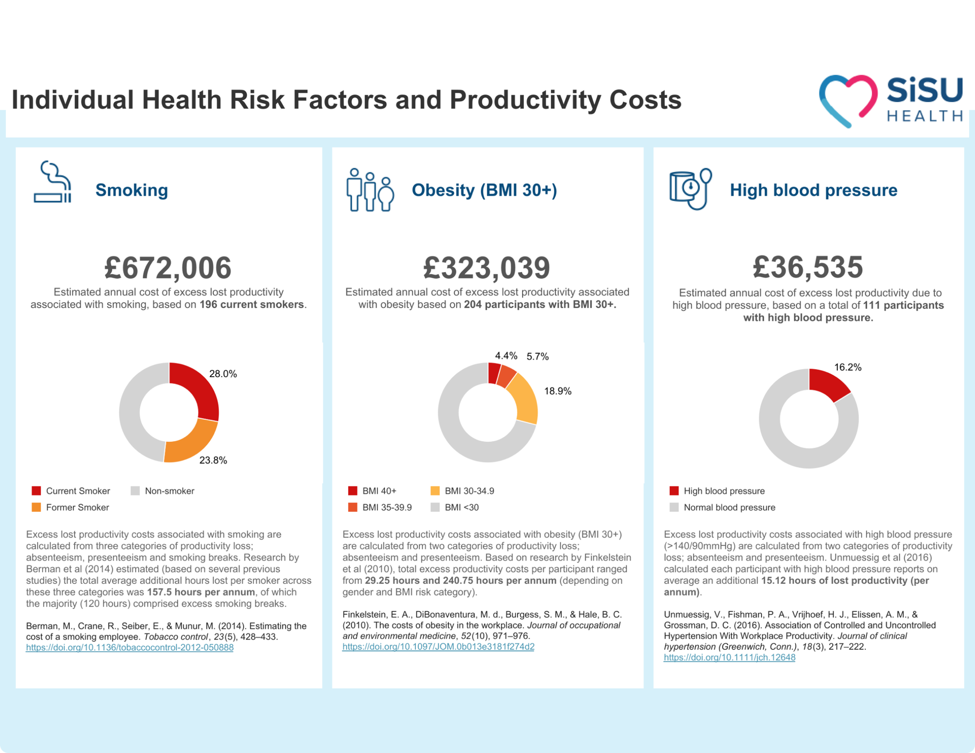 Productivity Cost Analysis