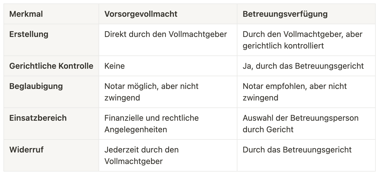Grafische Darstellung zur Veranschaulichung der Unterschiede