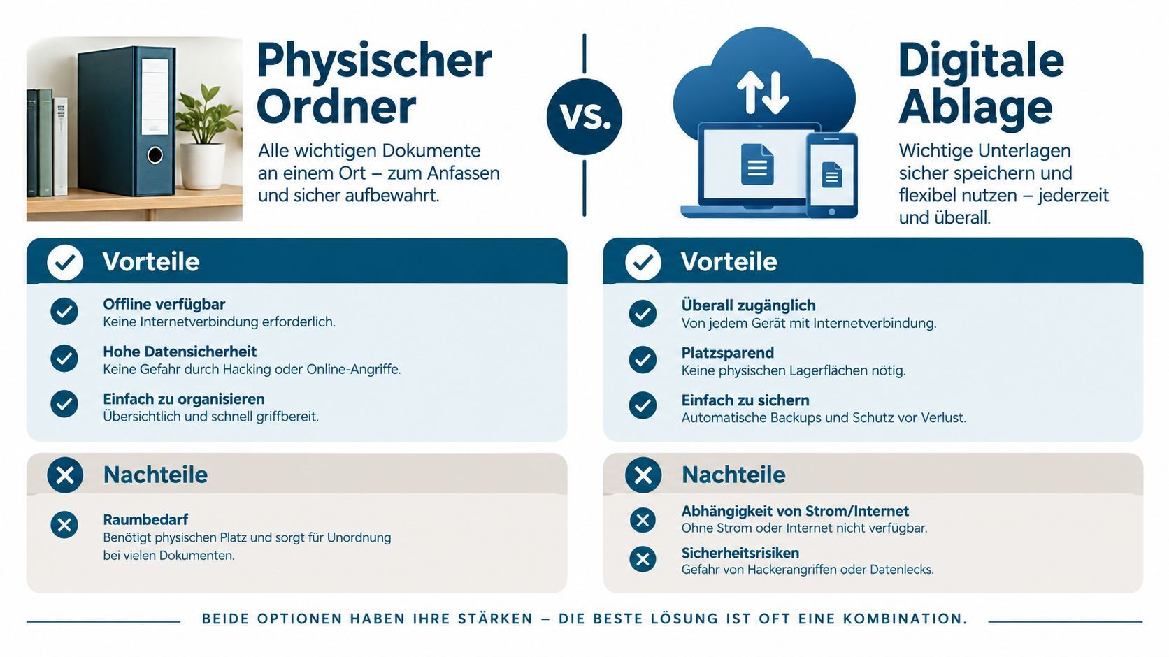 Schaubild Physischer ordner Vergleich Digitale Ablage