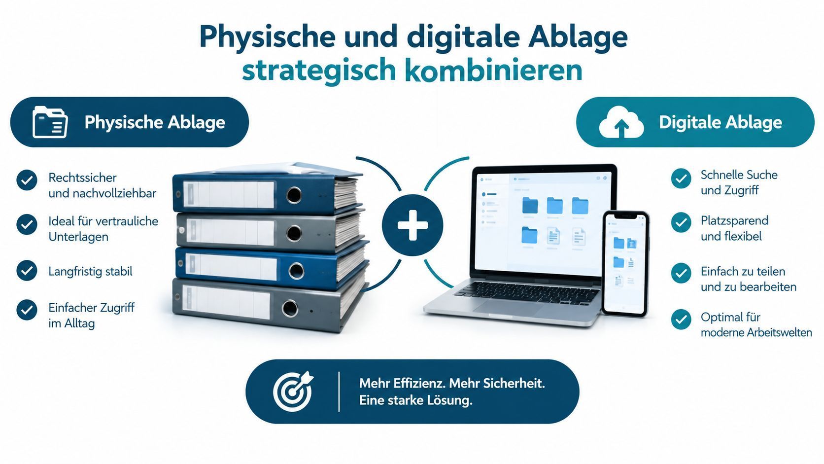 Physische und digitale Ablage kombinieren Schaubild