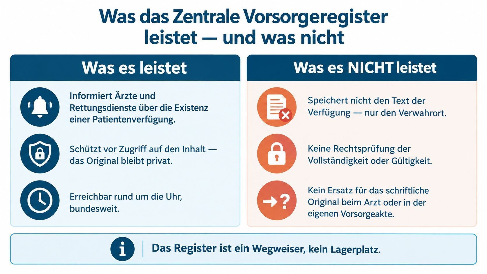 Vergleichstabelle zum Zentralen Vorsorgeregister