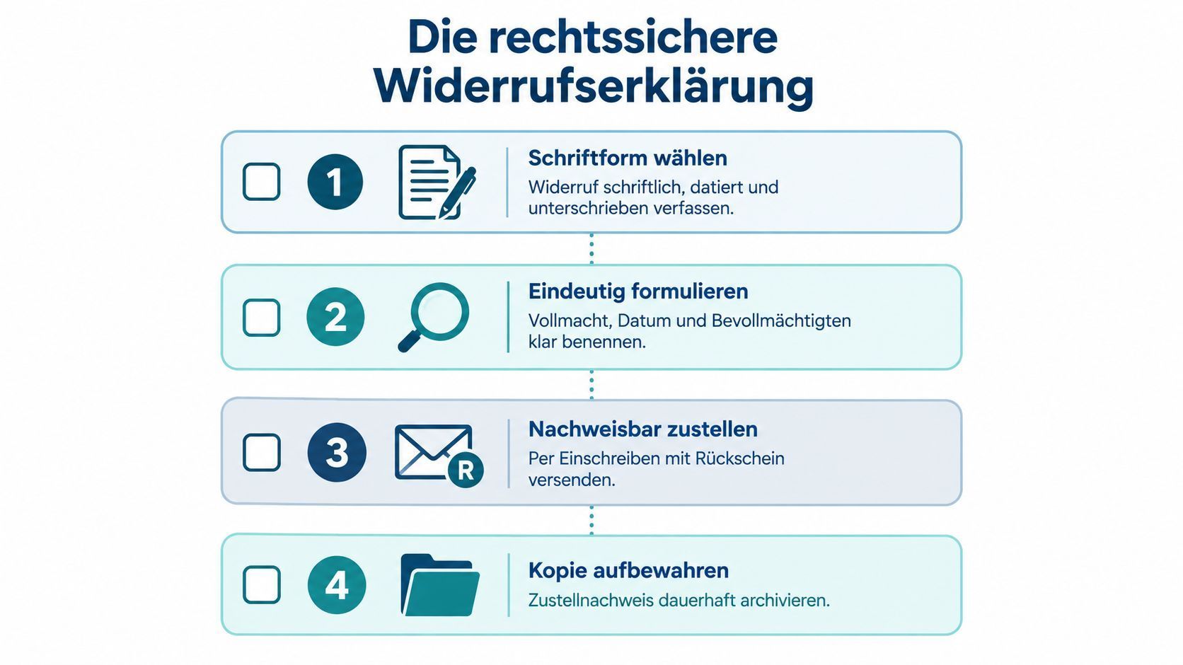 Beispiel rechtssicherer Widerruf in 4 Schritten
