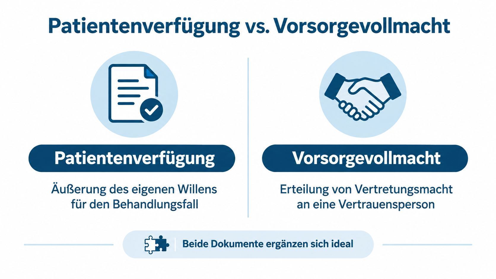 Vergleich Patientenverfügung und Vorsorgevollmacht