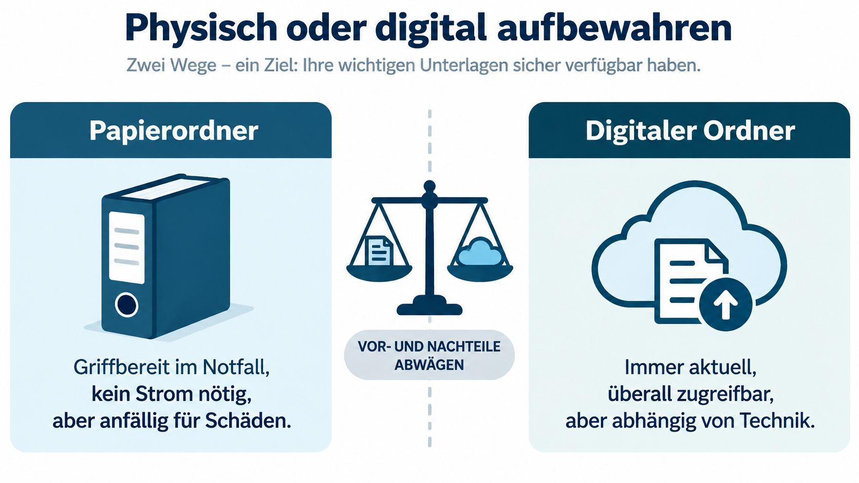 Ebene drei Organisation und Alltag