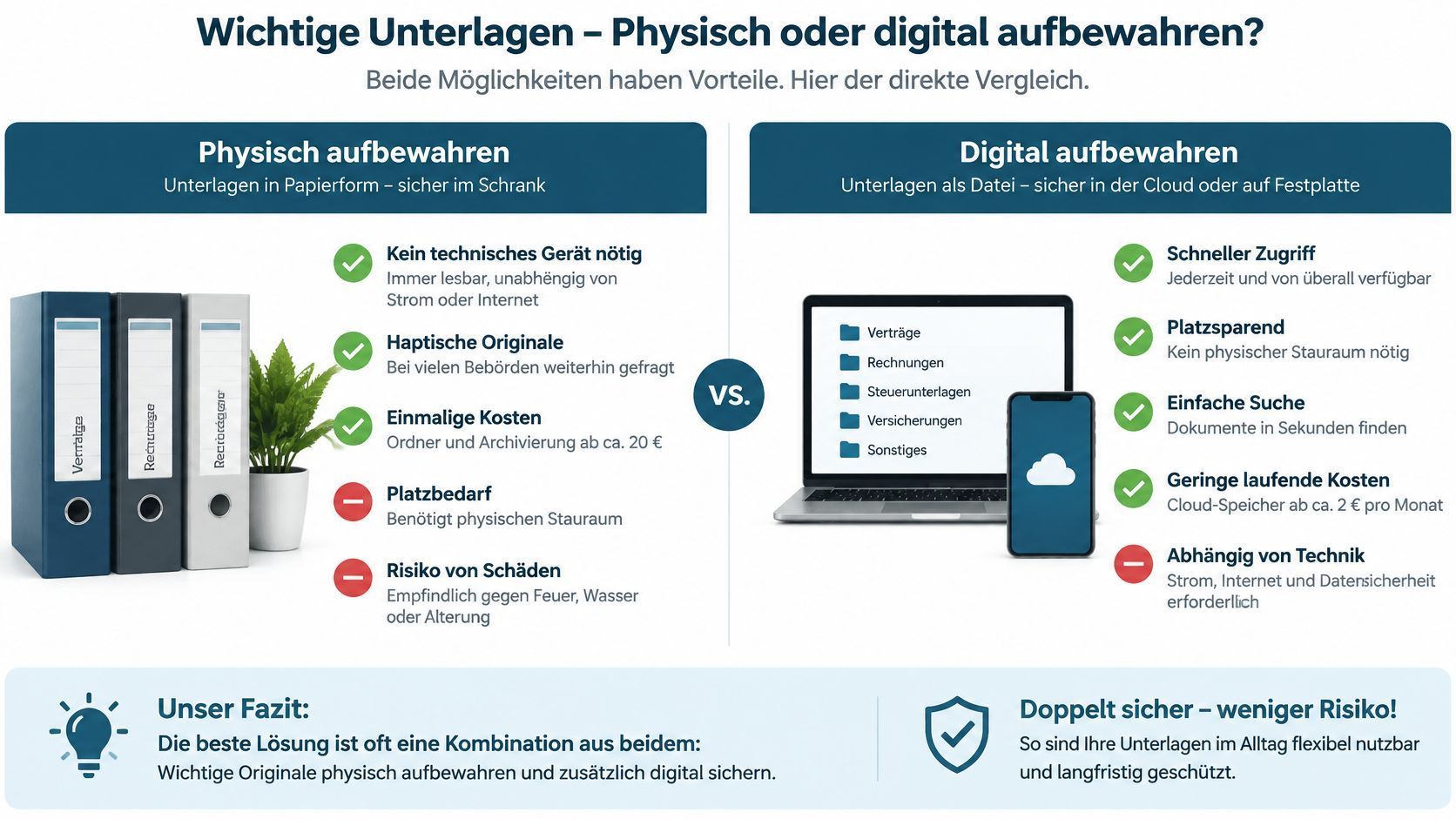 Wichtige Unterlagen - physisch und digital Tabelle