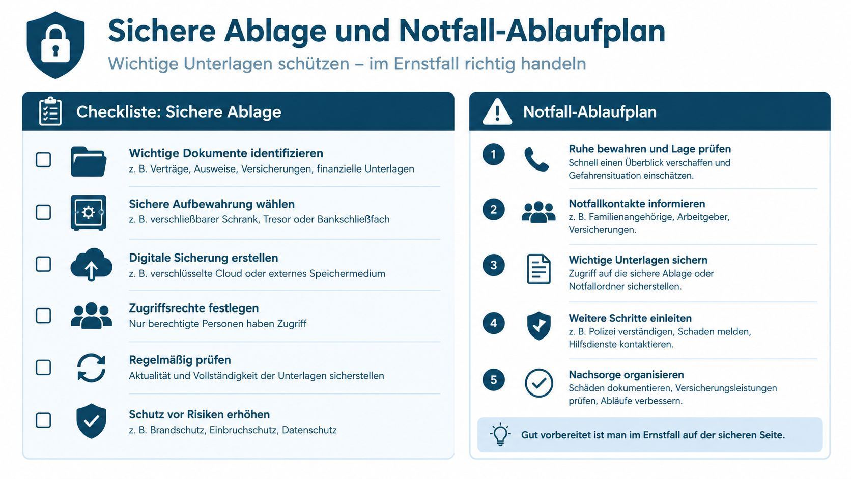Checkliste Sichere Ablage und Notfall-Ablaufplan