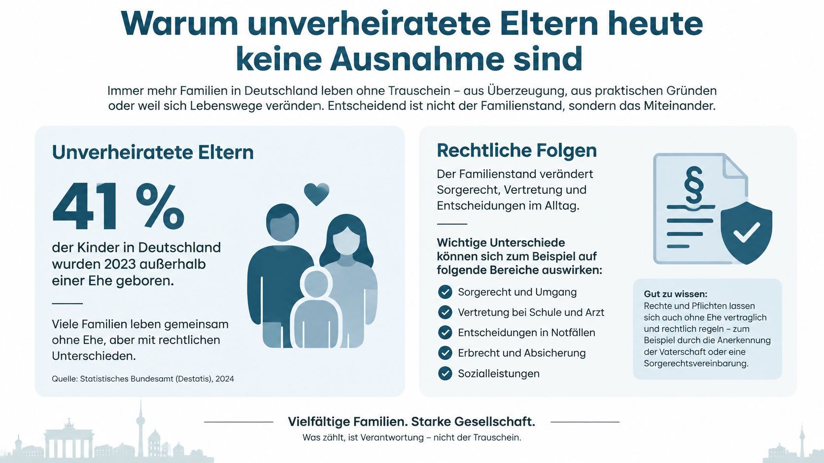Schaubild Warum unverheiratete Eltern heute keine Ausnahme sind