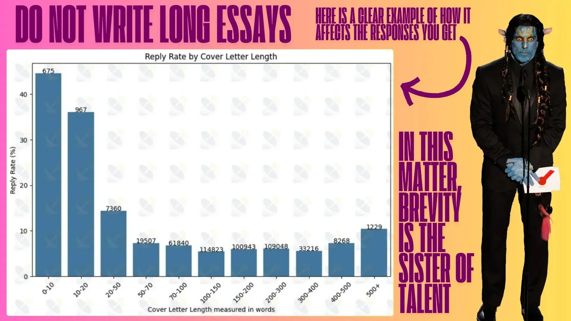 Write a Tailored Cover Letter