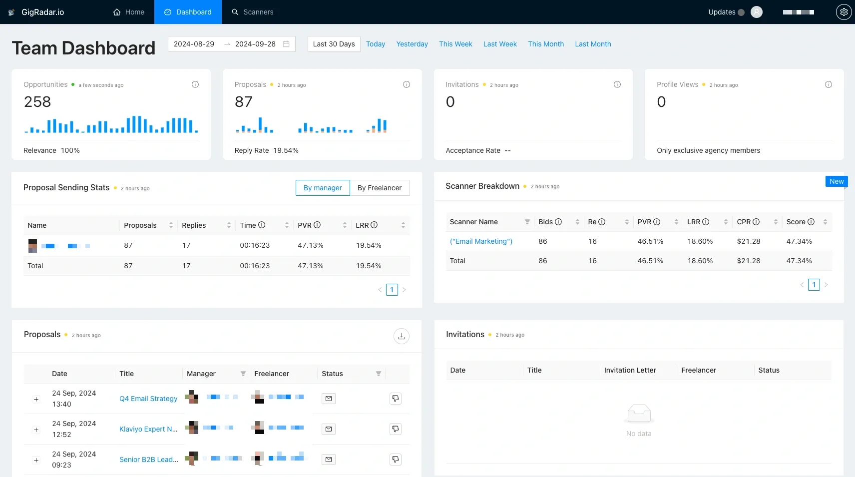 Monitor Performance Metrics