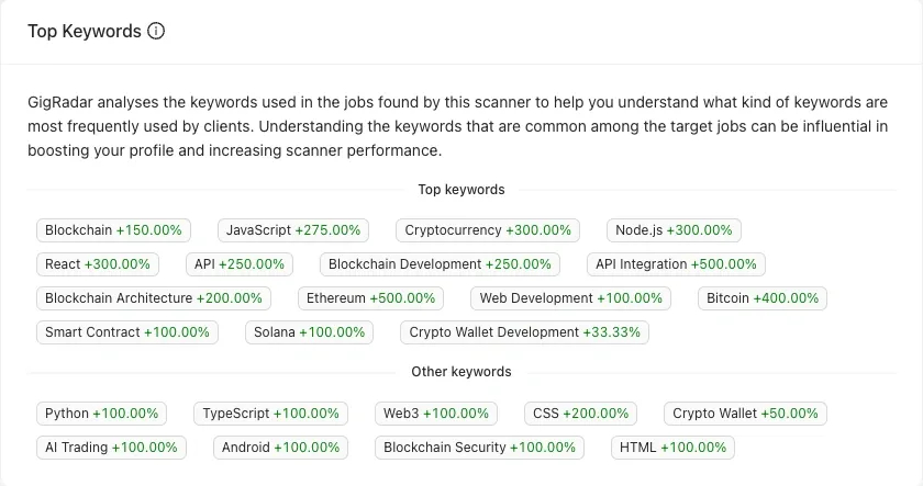 which job categories and search terms are getting the most promising leads