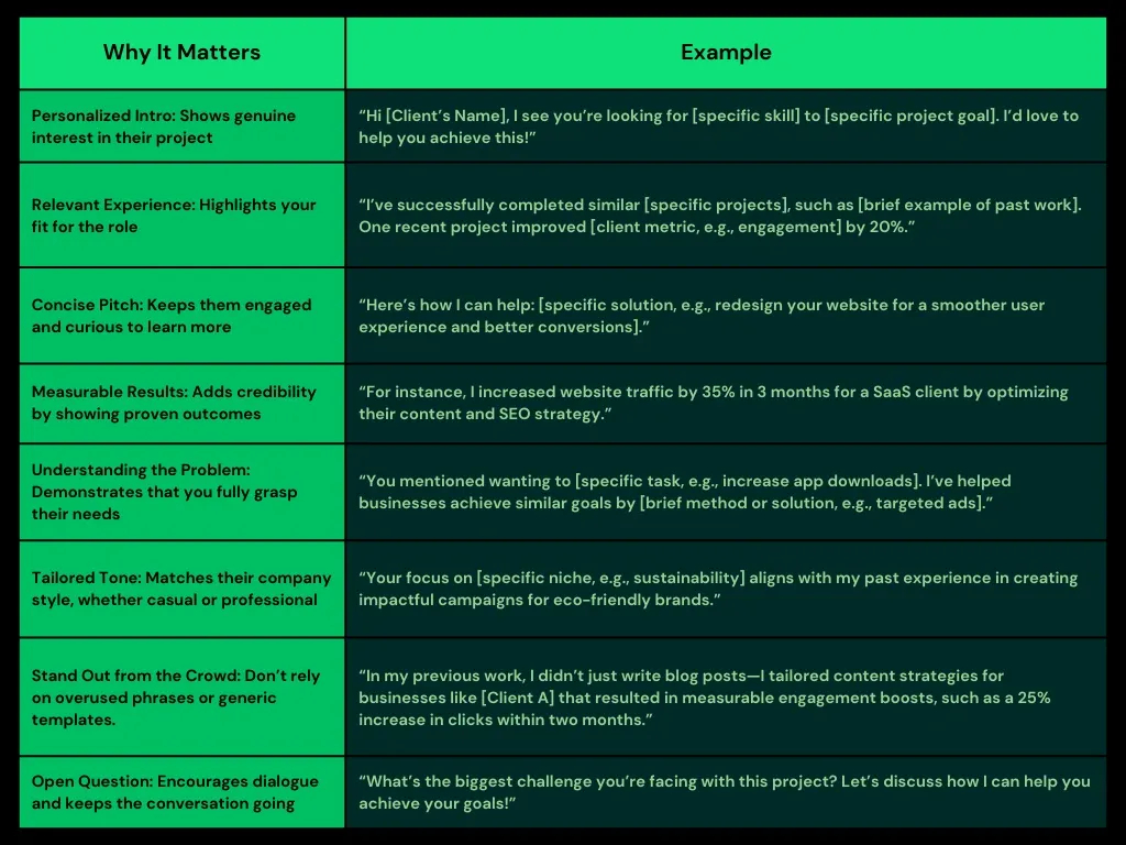 How to Make a Good Cover Letter for Upwork