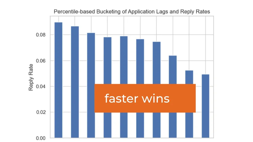  Mastering the Upwork Numbers Game