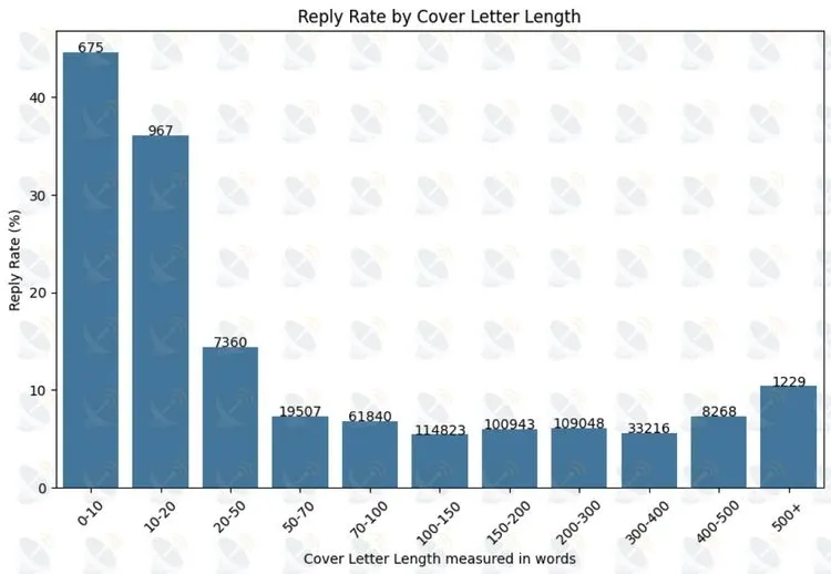 Aim for 150–200 words.