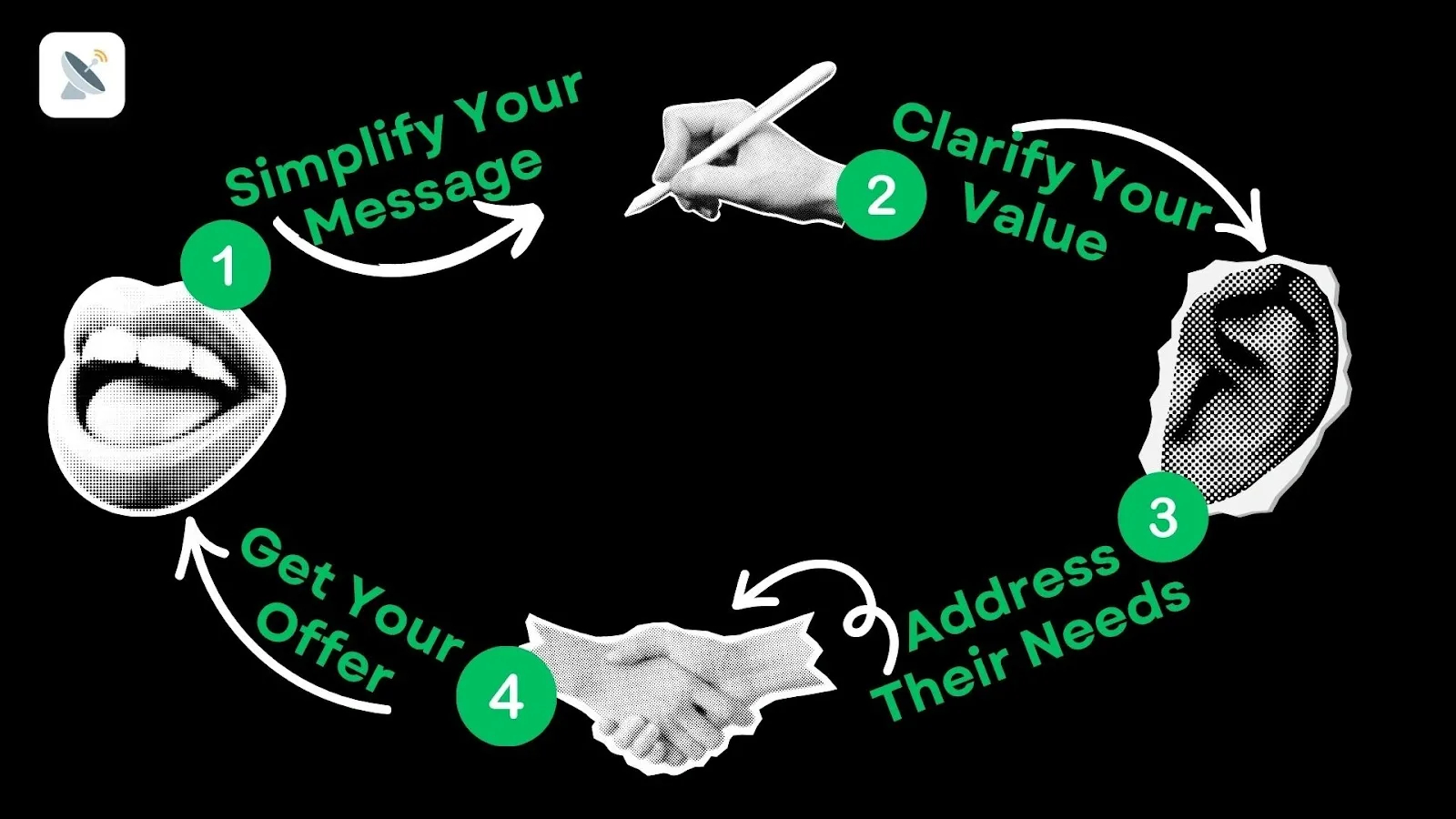 How to Write a Proposal Letter on Upwork
