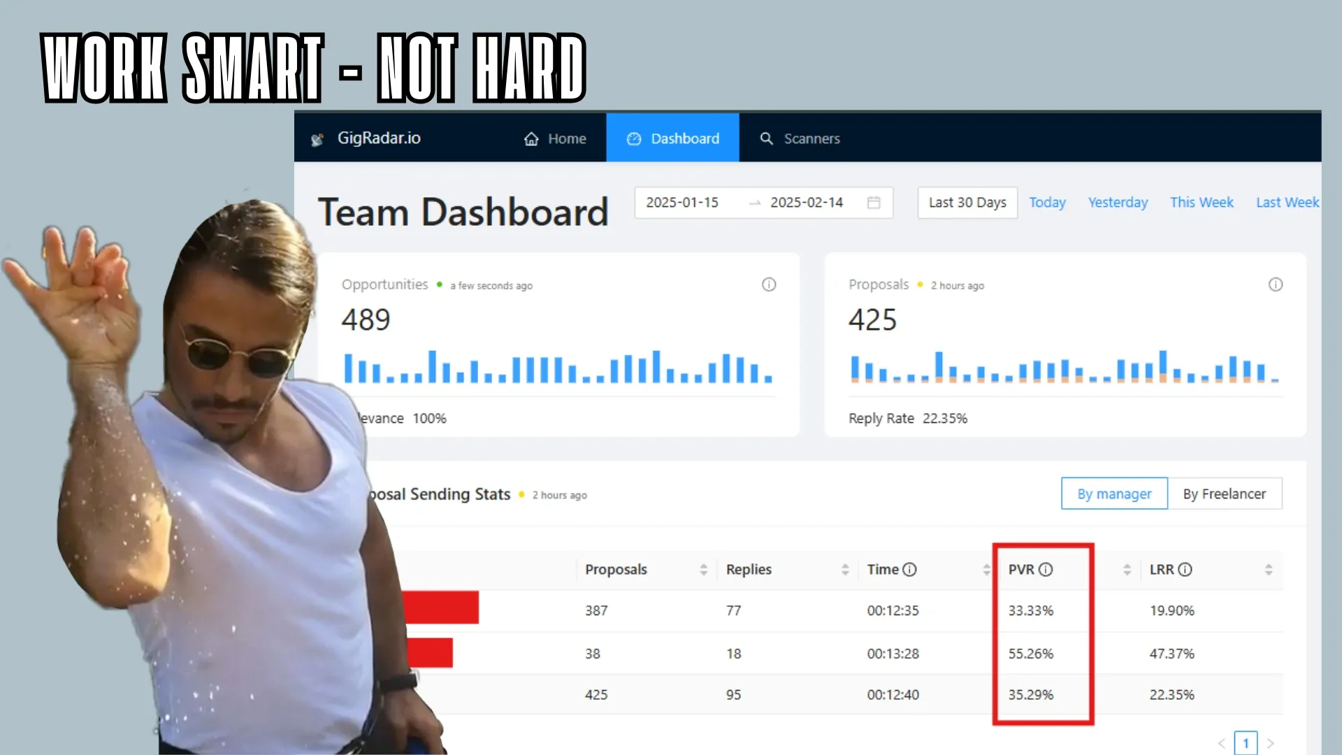 Automate Proposal Submissions with GigRadar