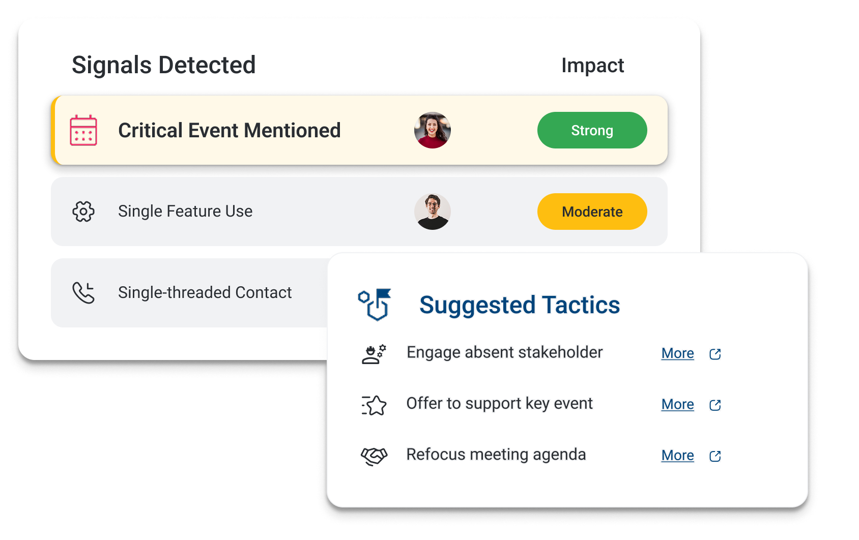 Focused guidance for a specific signal. Evidence-backed tactics for precise and contextual execution.