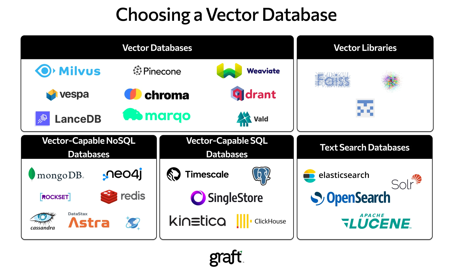 The top vector databases