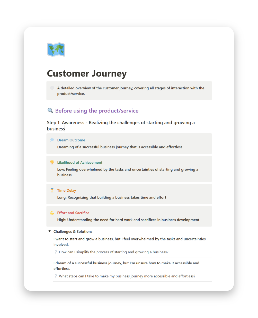 A screenshot of the 'Customer Journey' page on BundlyAI, showcasing a comprehensive map of the customer's experience with your product or service, from awareness to decision-making.