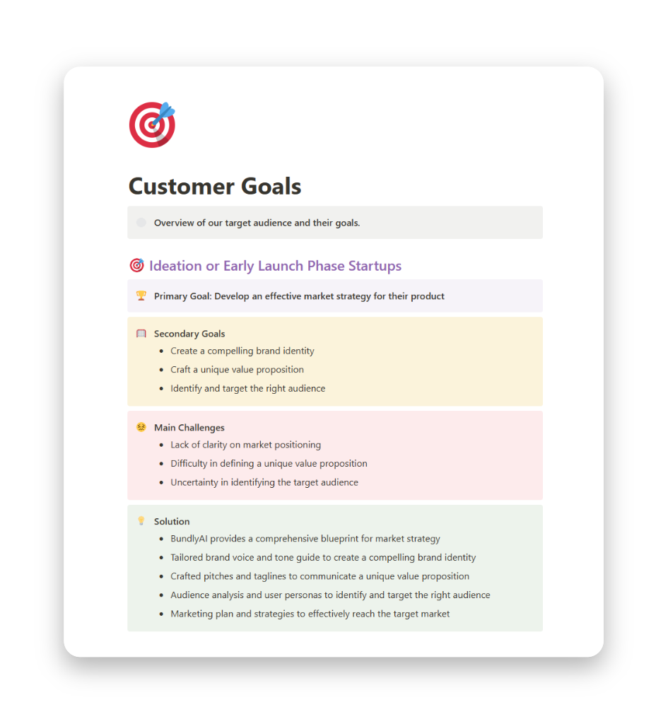 A screenshot of the 'Customer Goals' page on BundlyAI, showcasing targeted audience goals, challenges and how your product or service can provide solutions.