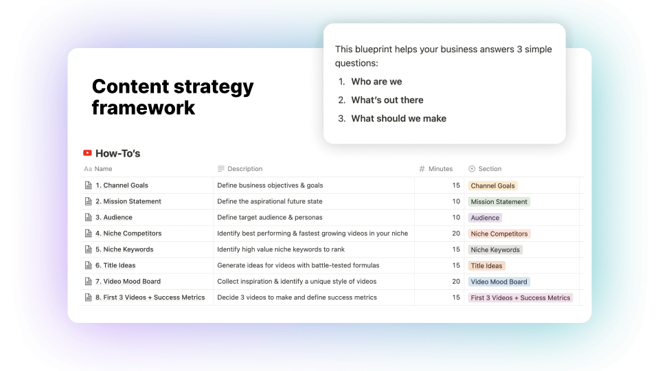 YouTube Content Strategy Framework