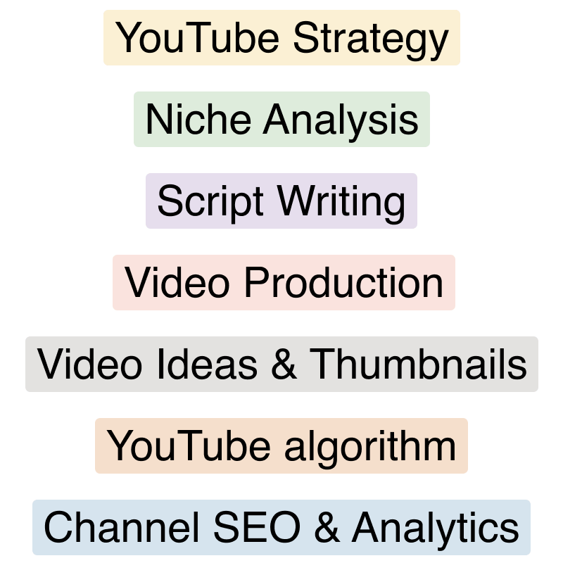 youtube content strategy blueprint